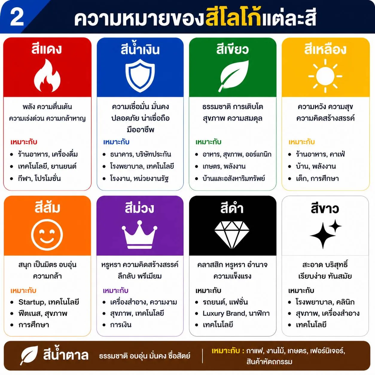 ความหมายของสีโลโก้