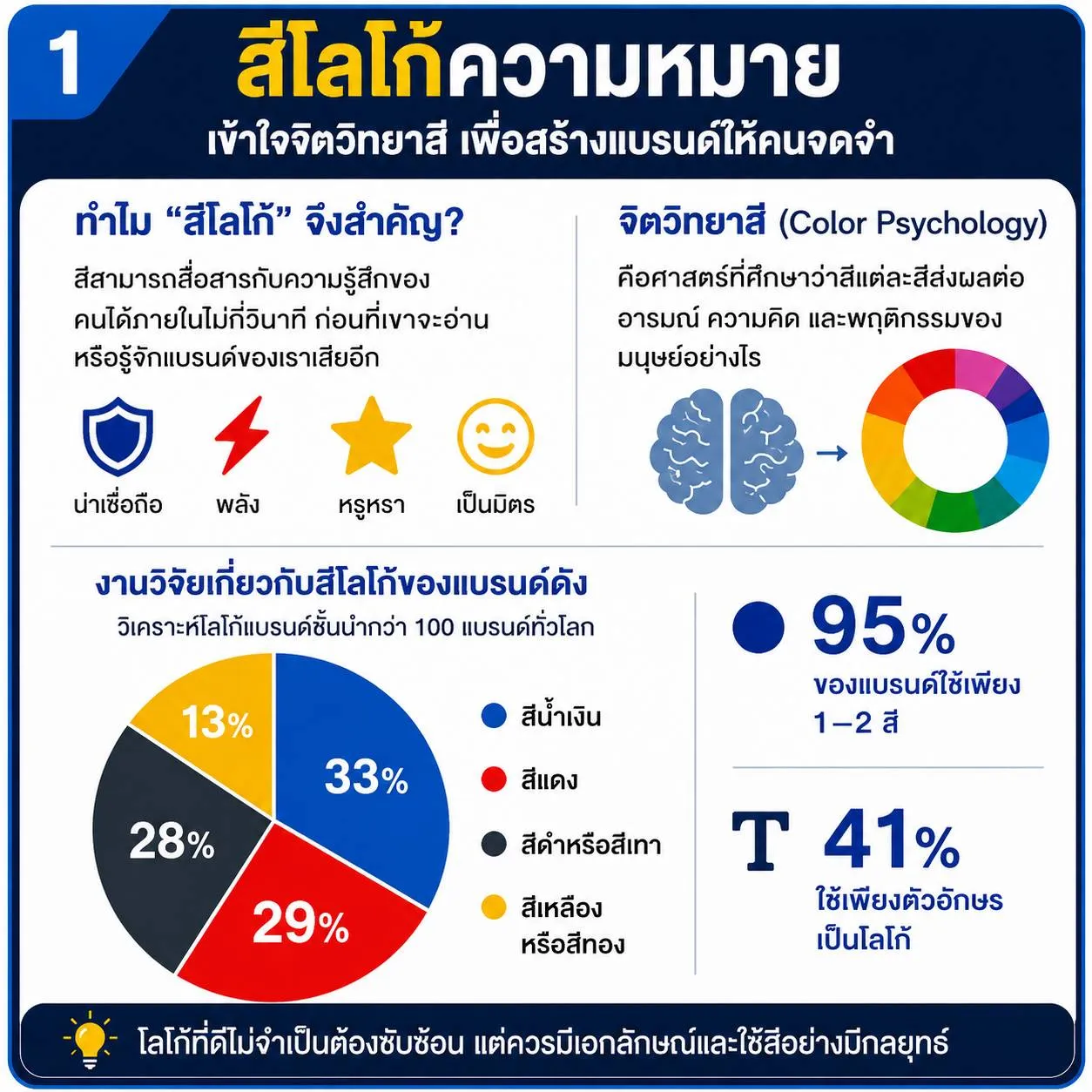 สีโลโก้ความหมาย