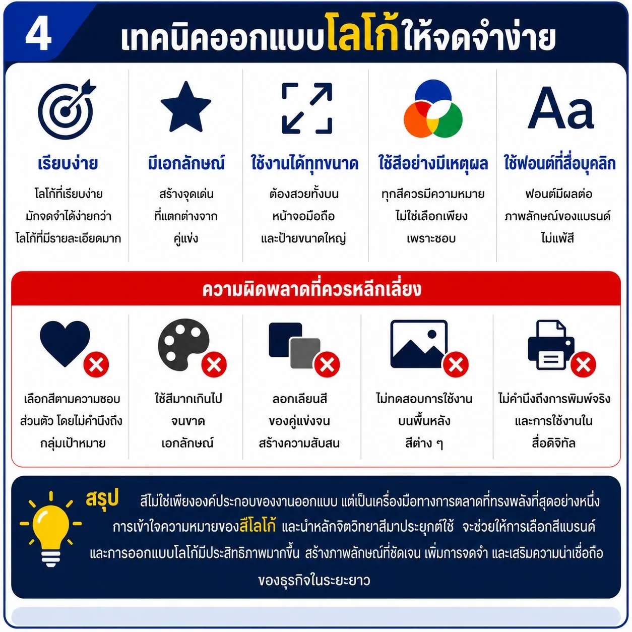 ออกแบบโลโก้